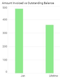 fusebill dashboard software