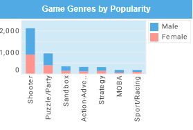 game genres