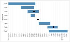 gantt chart type