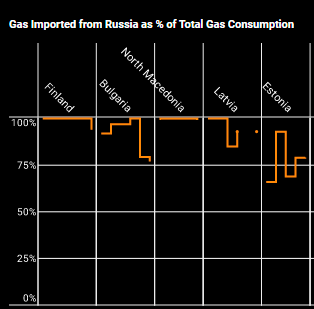 gas imports chart