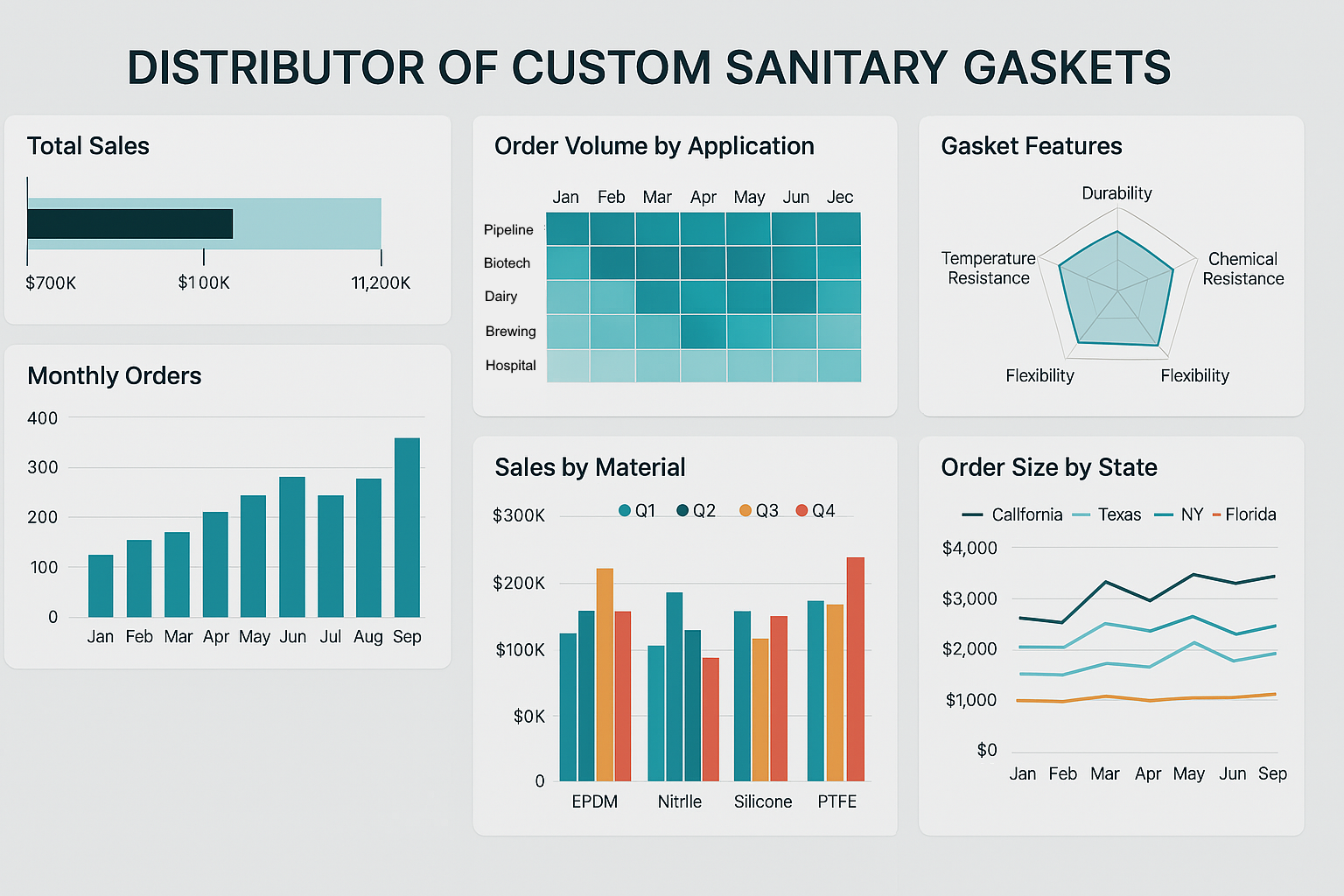 distribution channel dashboard example