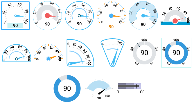 variety of other gauge faces