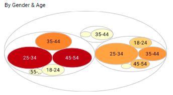 gender age chart