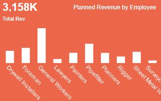 automatically generated bar chart example