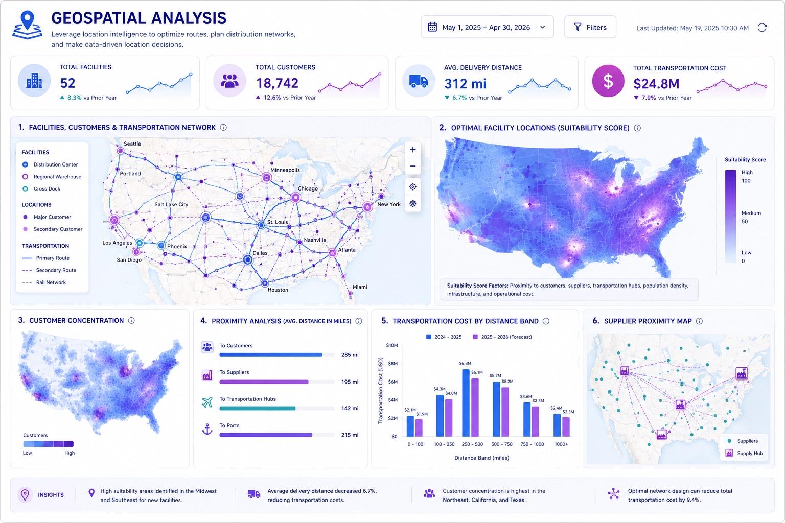 Geospatial Analysis Dashboard