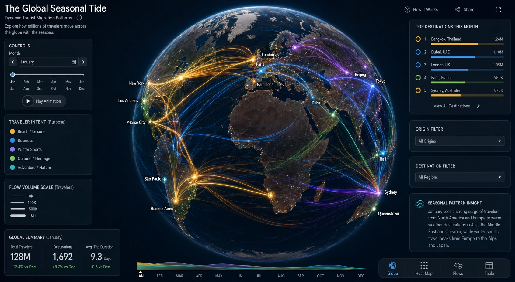 Global travel visualization