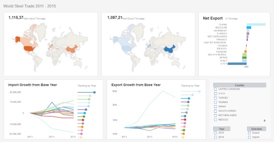 steel manufacturing dashboard example