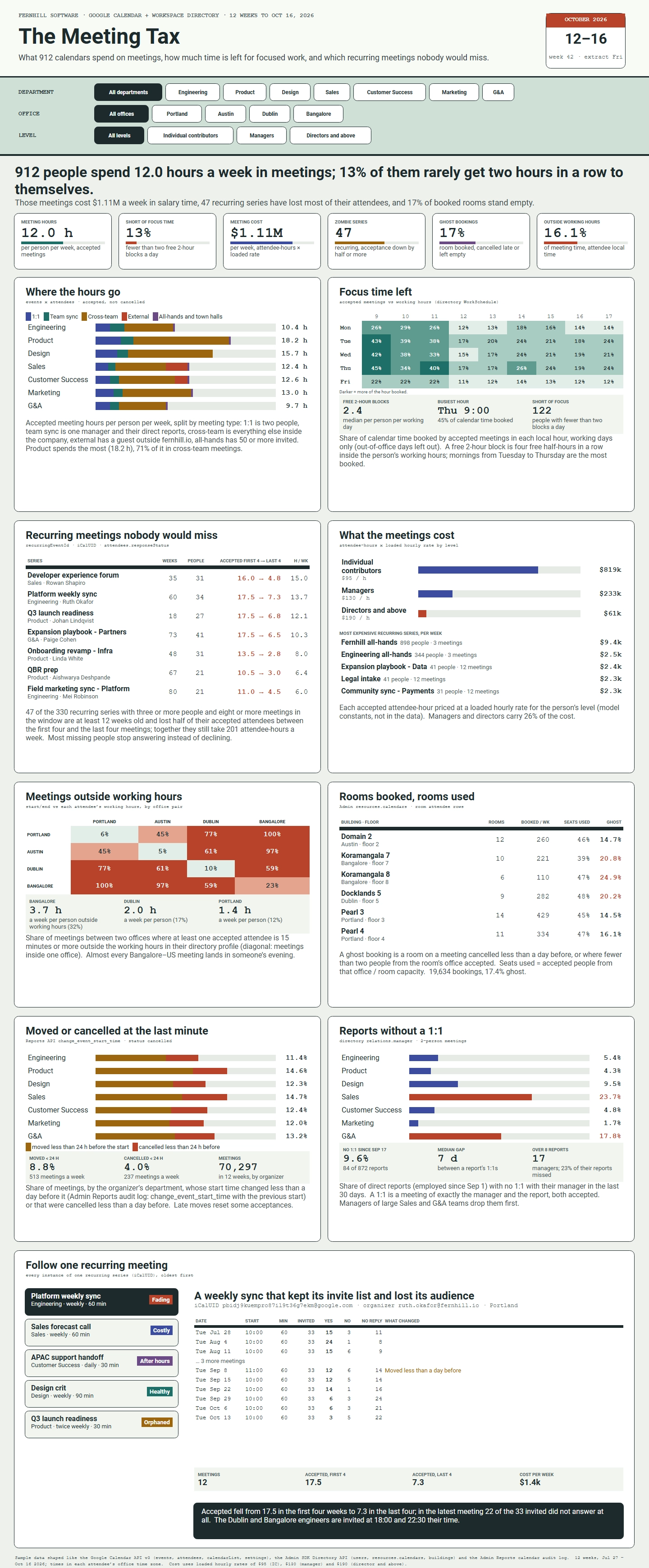 Google Calendar analytic dashboard