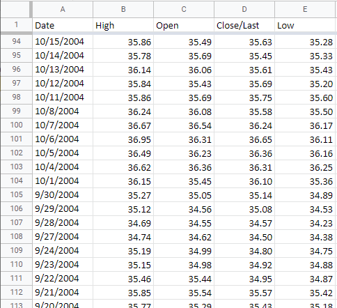 google candlestick creation step 1