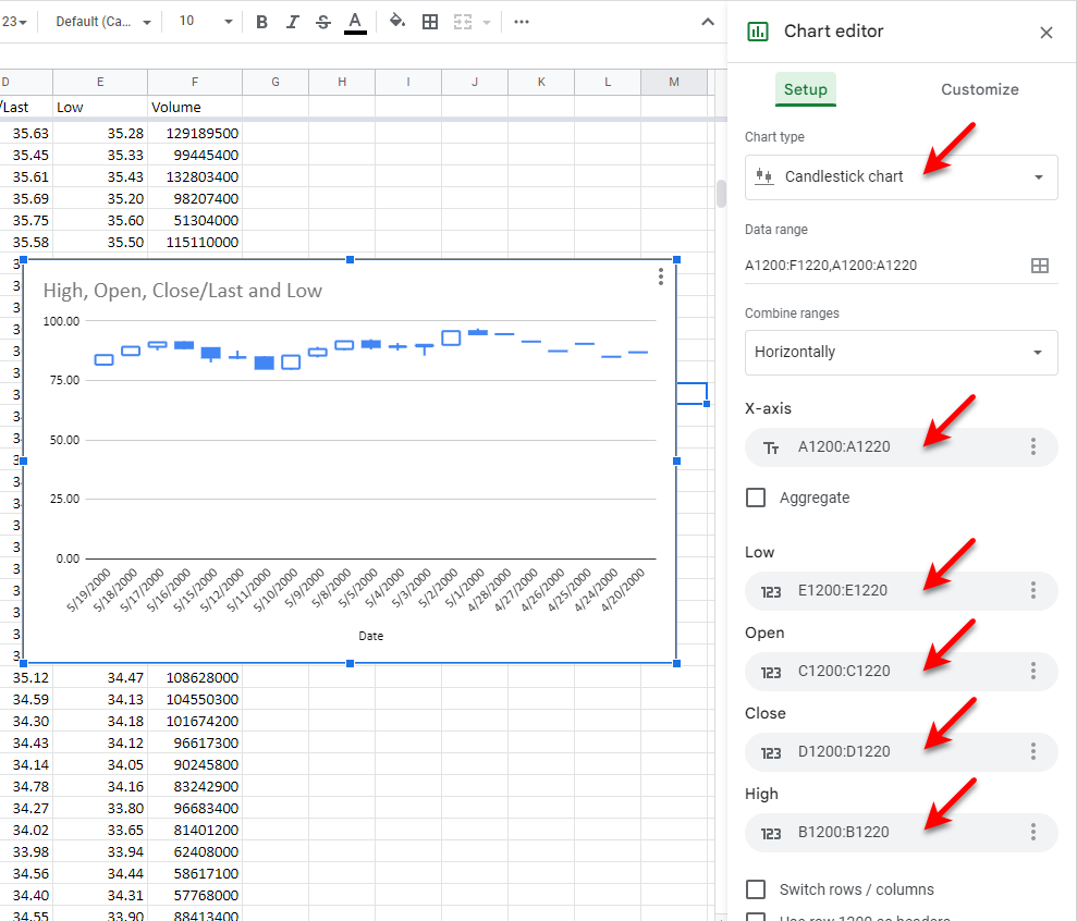 google candlestick creation step 2