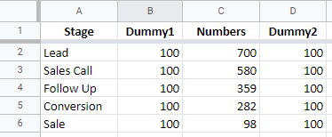 step 1 to create funnel chart in google sheets
