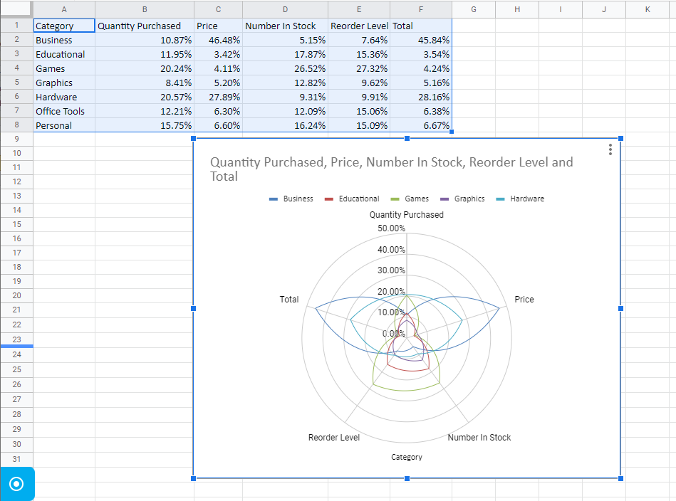 radar chart in google