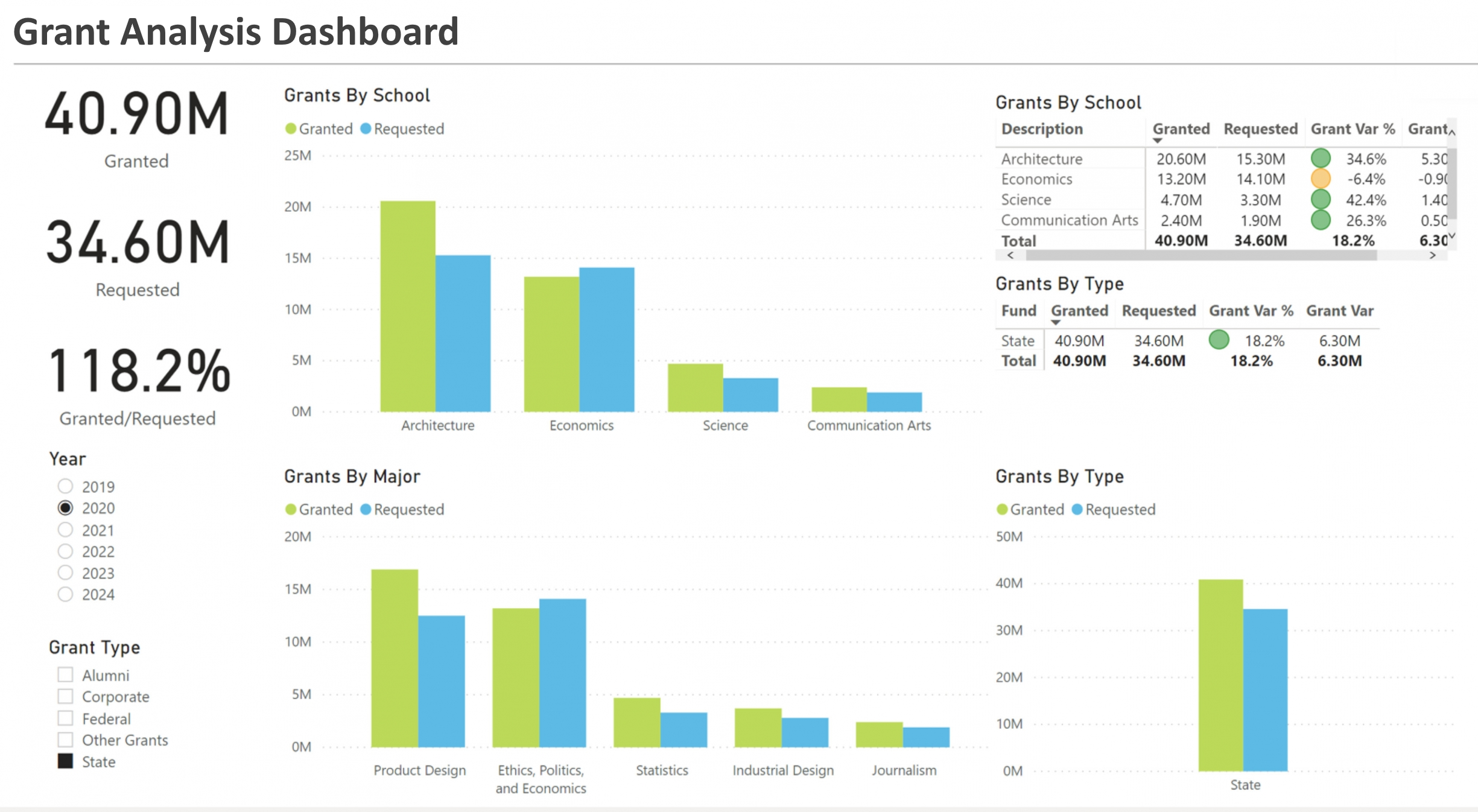 Real Estate Agent Dashboard Example
