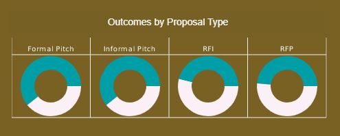 graphic kpi chart guages