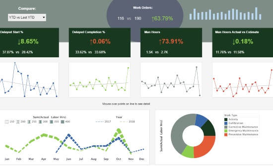 graphic kpi dashboard example
