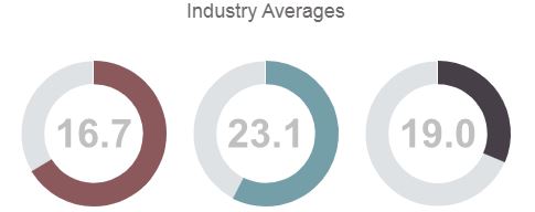 graphic kpi dashboard guages