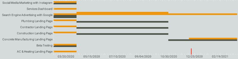 Example of Bar Chart Colored by Category