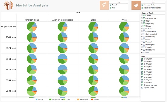 future dashboard