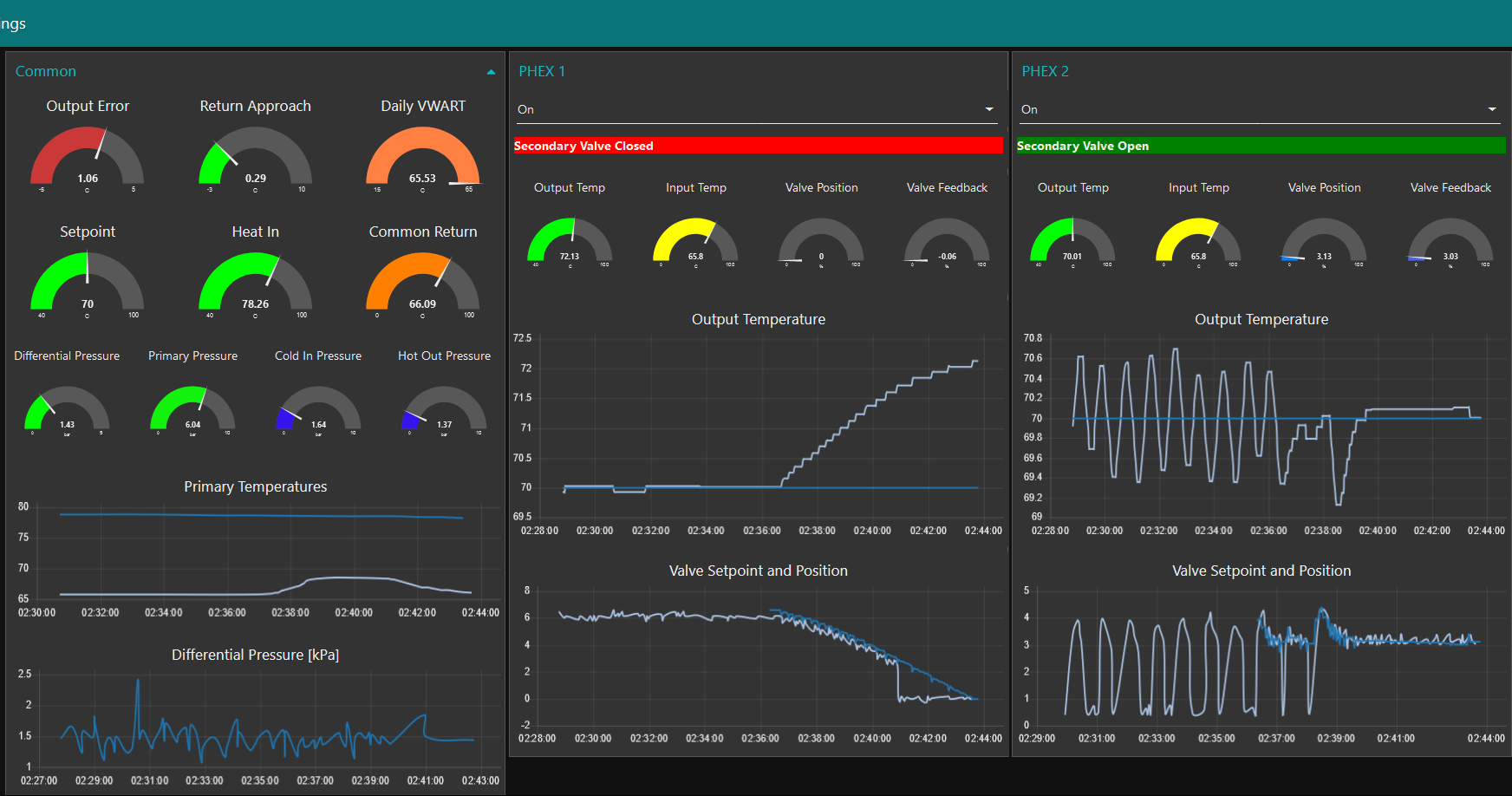 heat management solution dashboard example