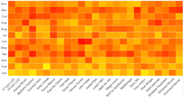 Heat Map