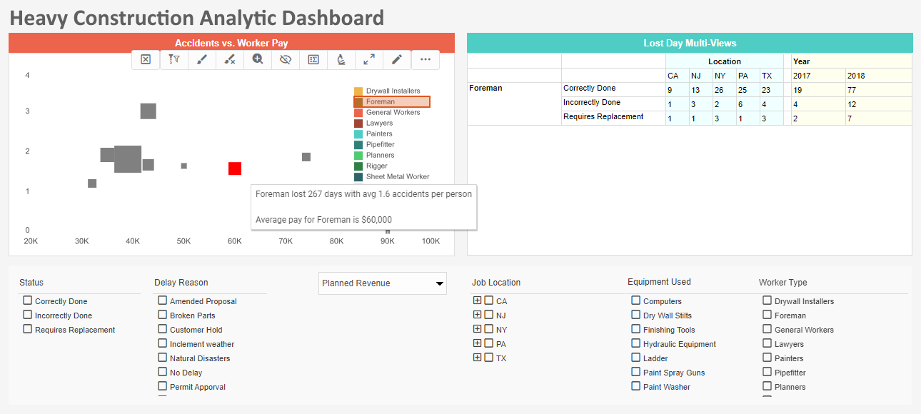 air quality dashboard example