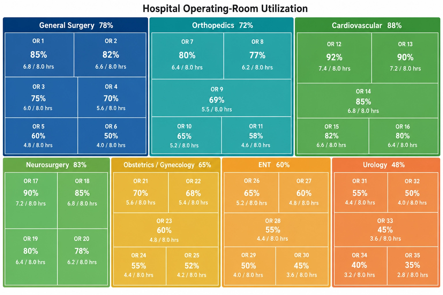 Analytics Dashboard Tool Example