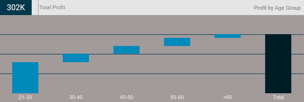 Waterfall Chart Example