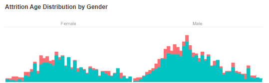 Example of Bar Chart Colored by Category