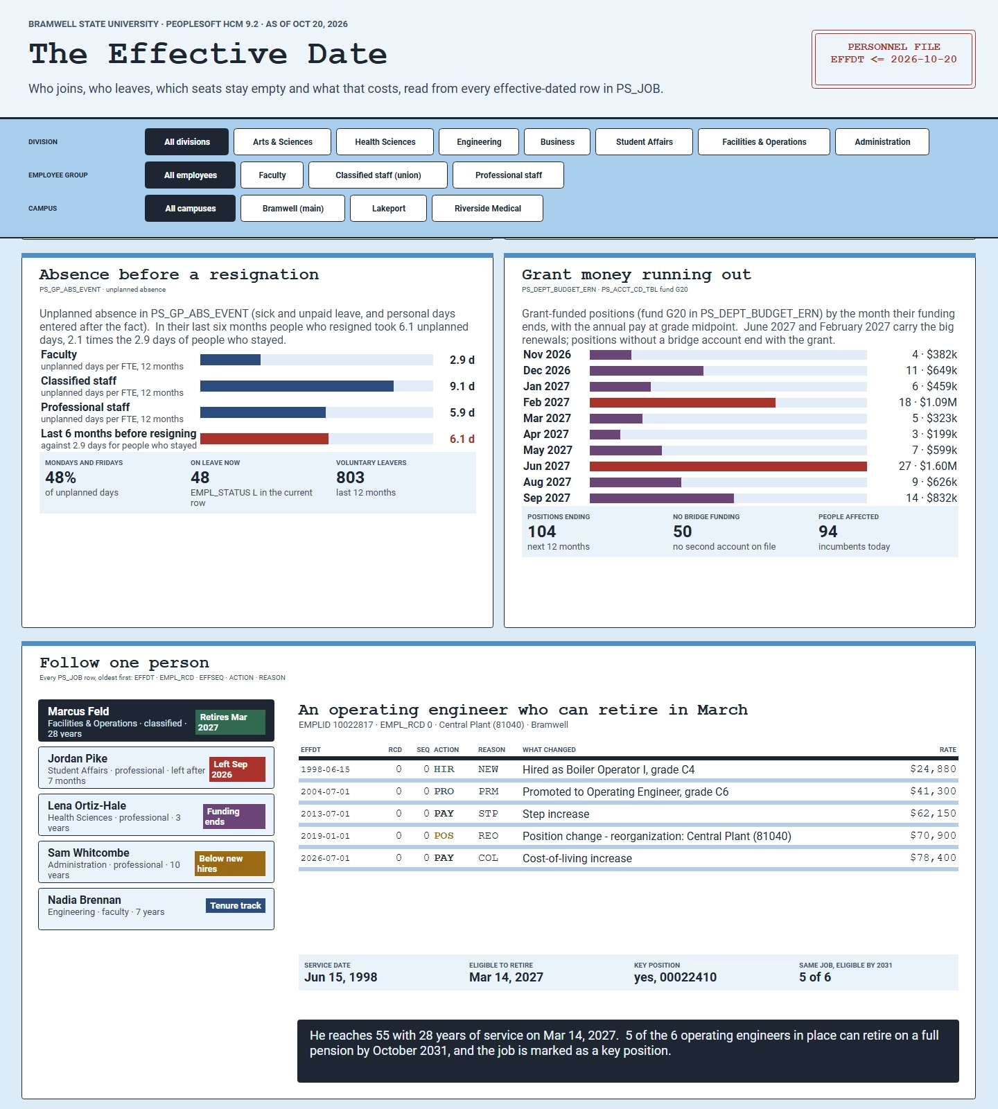 HR resignation analytics