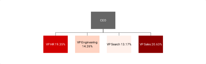 Example of Bar Chart Colored by Category