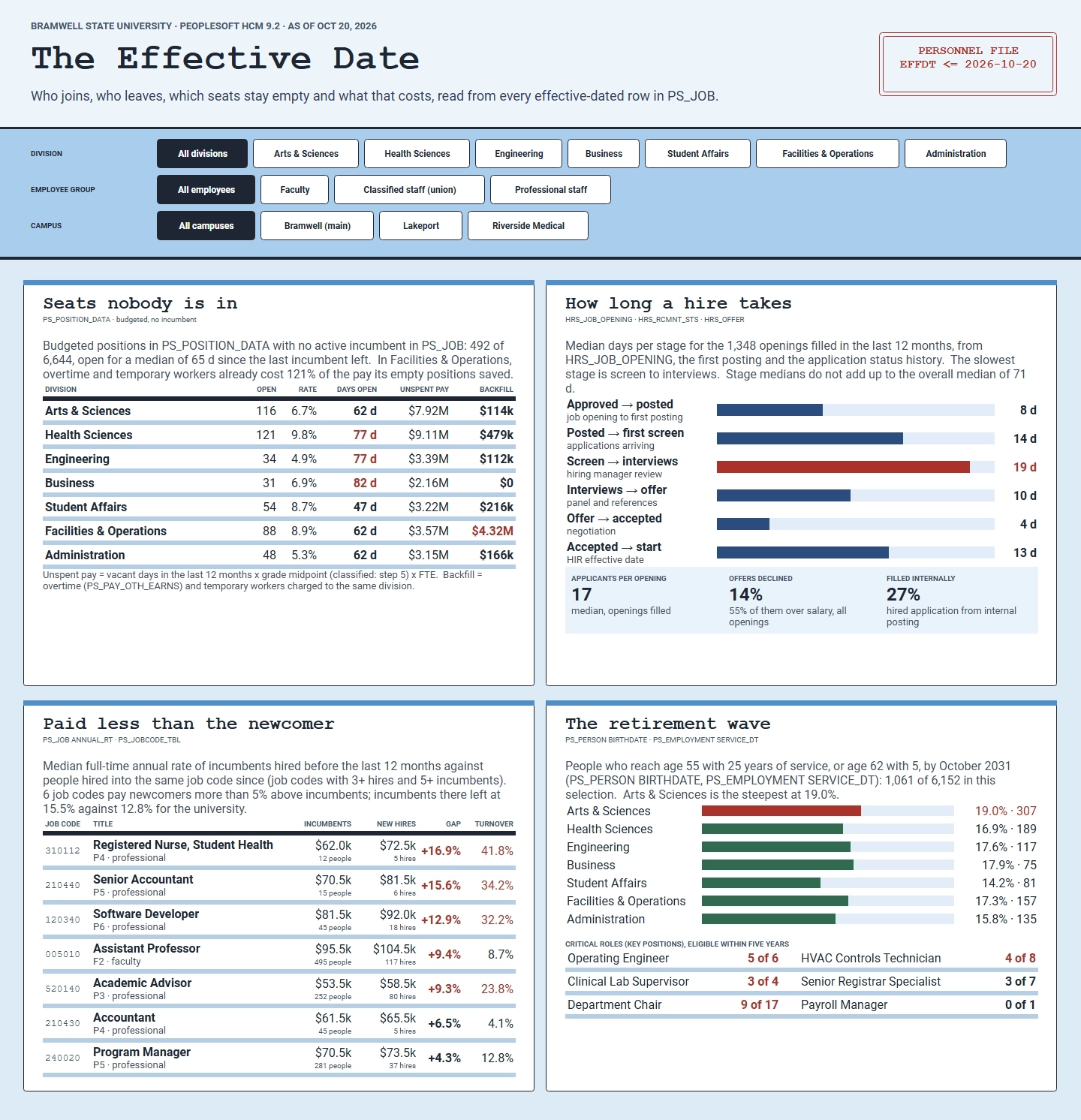 Example from InetSoft's Analytics Dashboard Tool