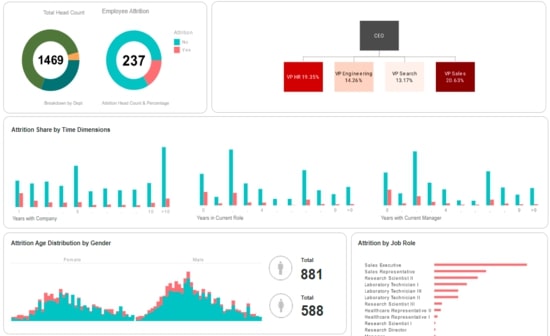 Healthcare Informatics Dashboard Example