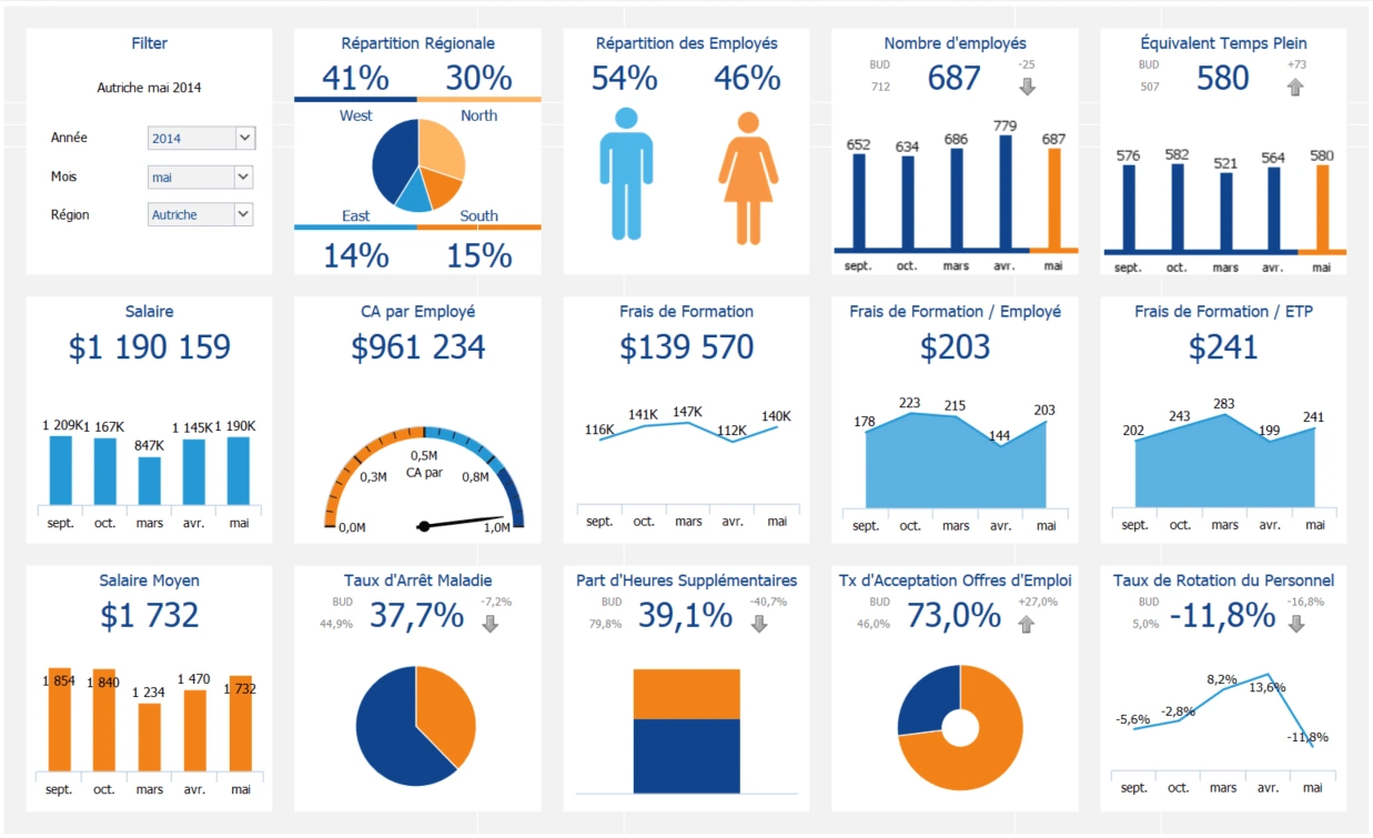 HR KPI Dashboard Sample