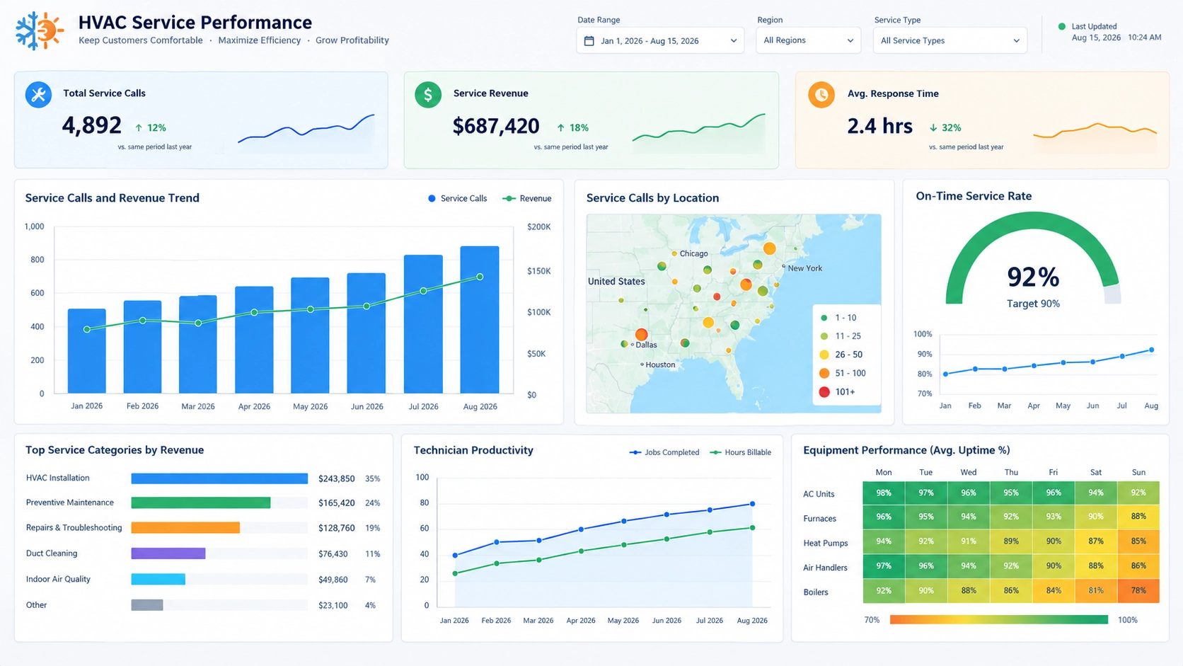 HVAC field service dashboard