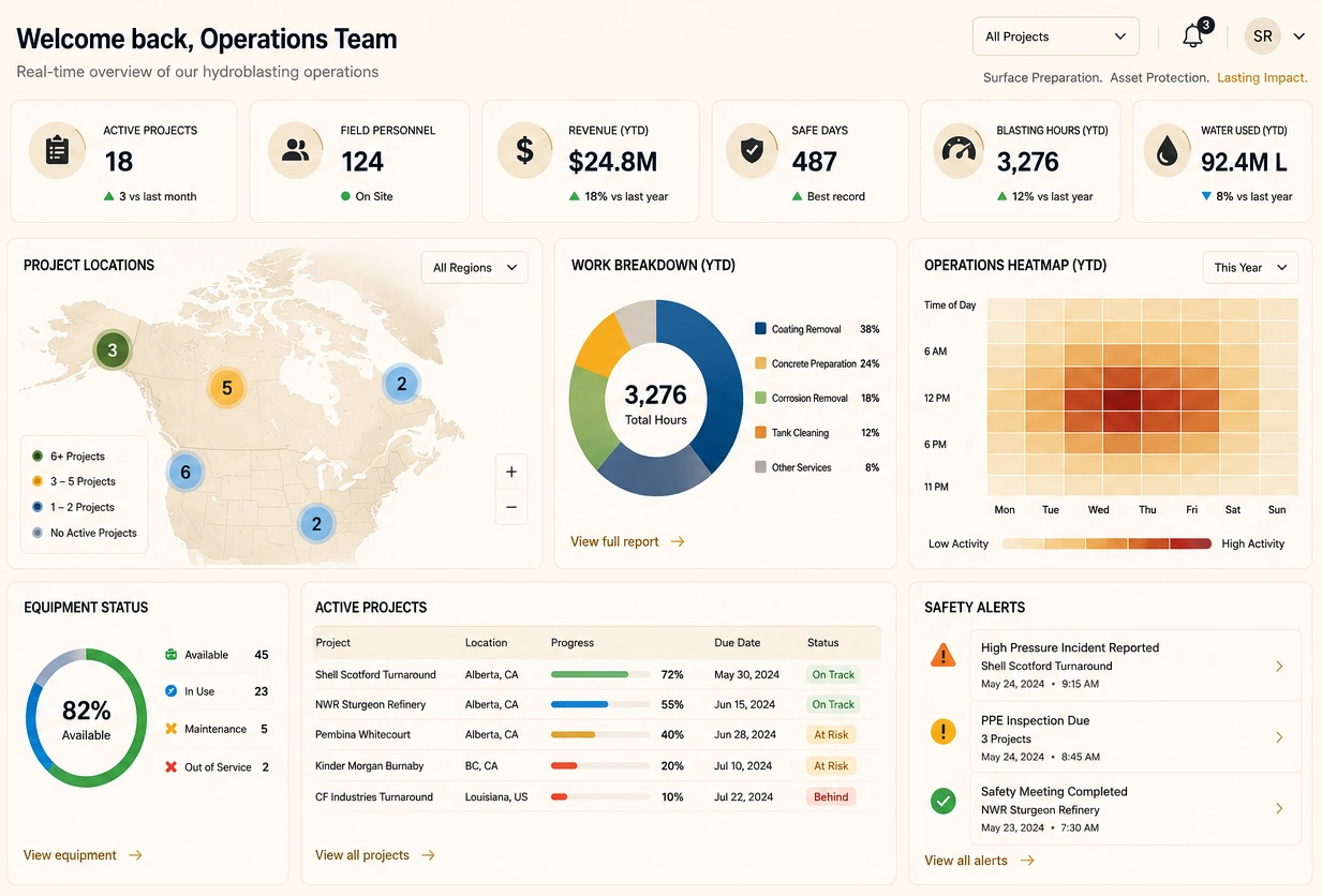Hydroblasting operations dashboard