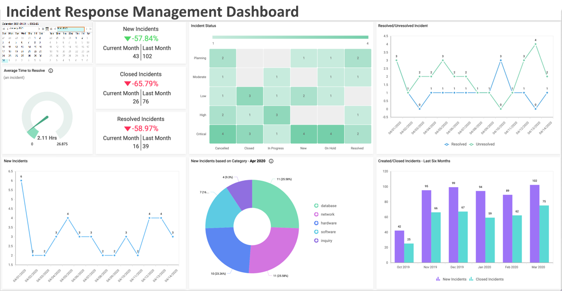 incident management dashboard example