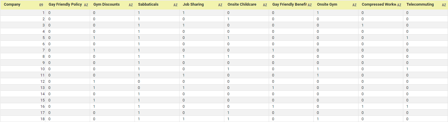 independent-measure-data-table