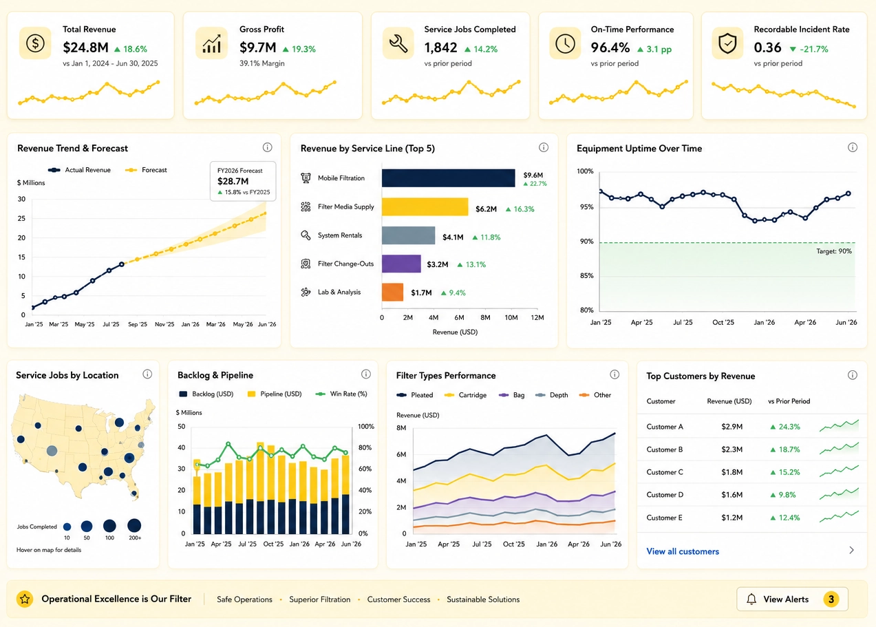 Industrial Filtration Services Dashboard Example