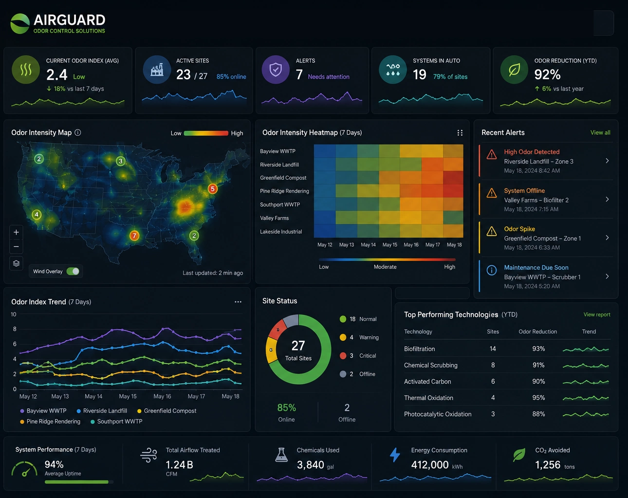 Reporting Tool Example