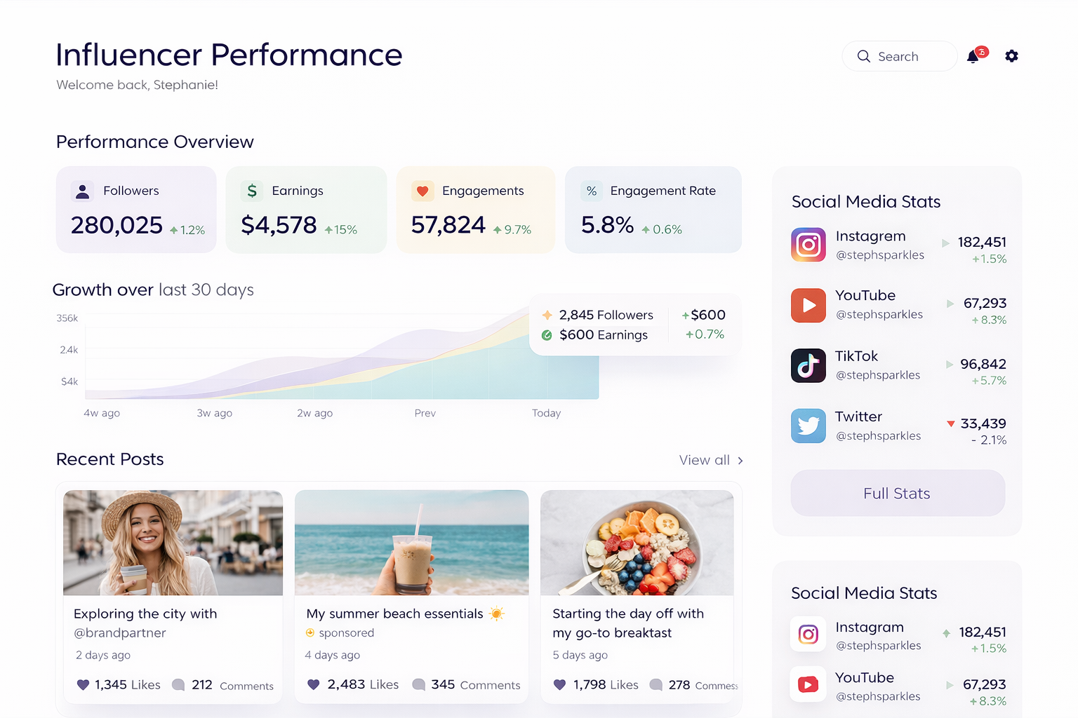 influencer performance dashboard dashboard