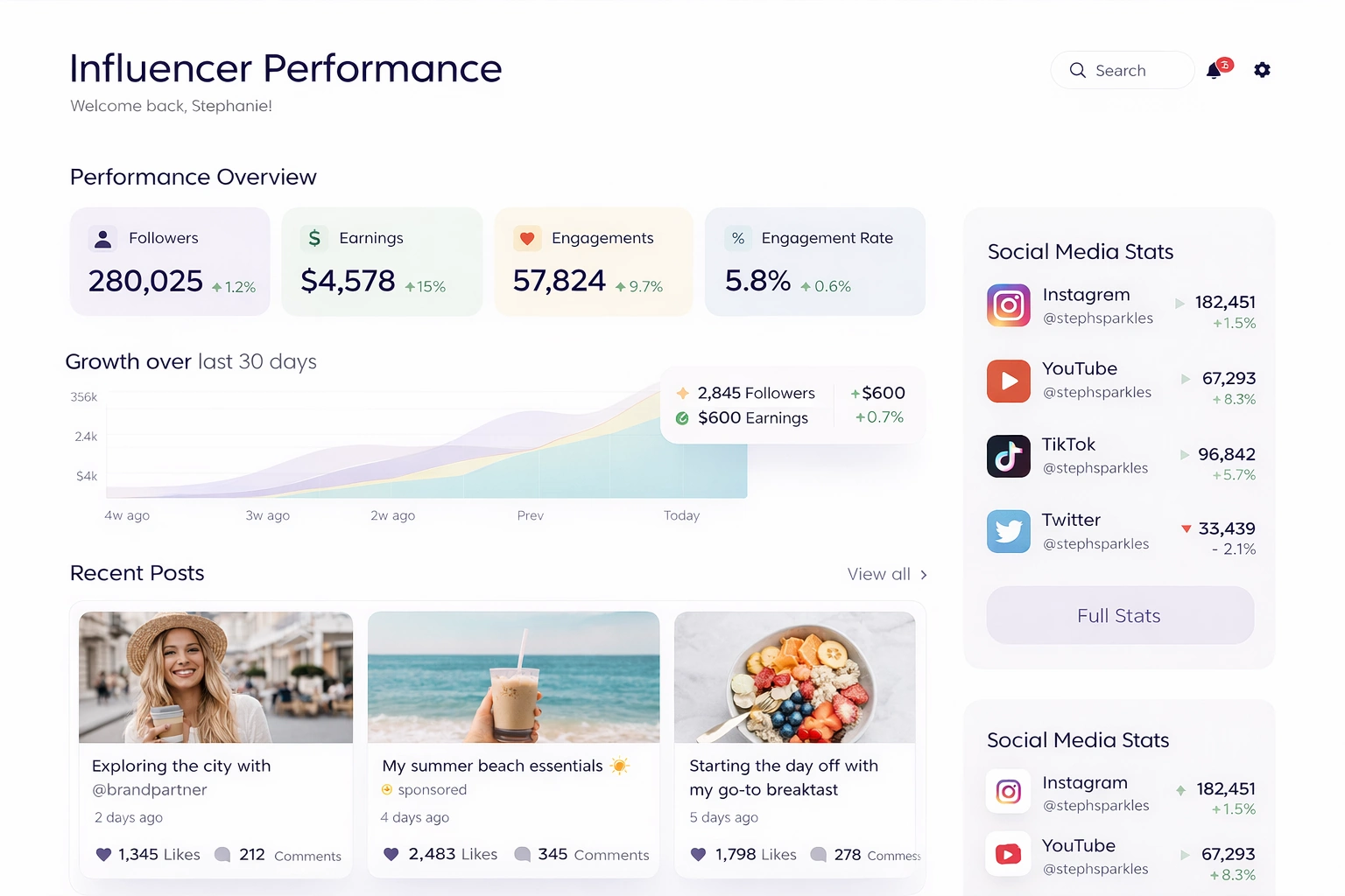 influencer performance dashboard dashboard