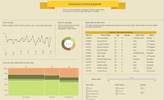 Example of Creating an Insurance ClaimsDashboard