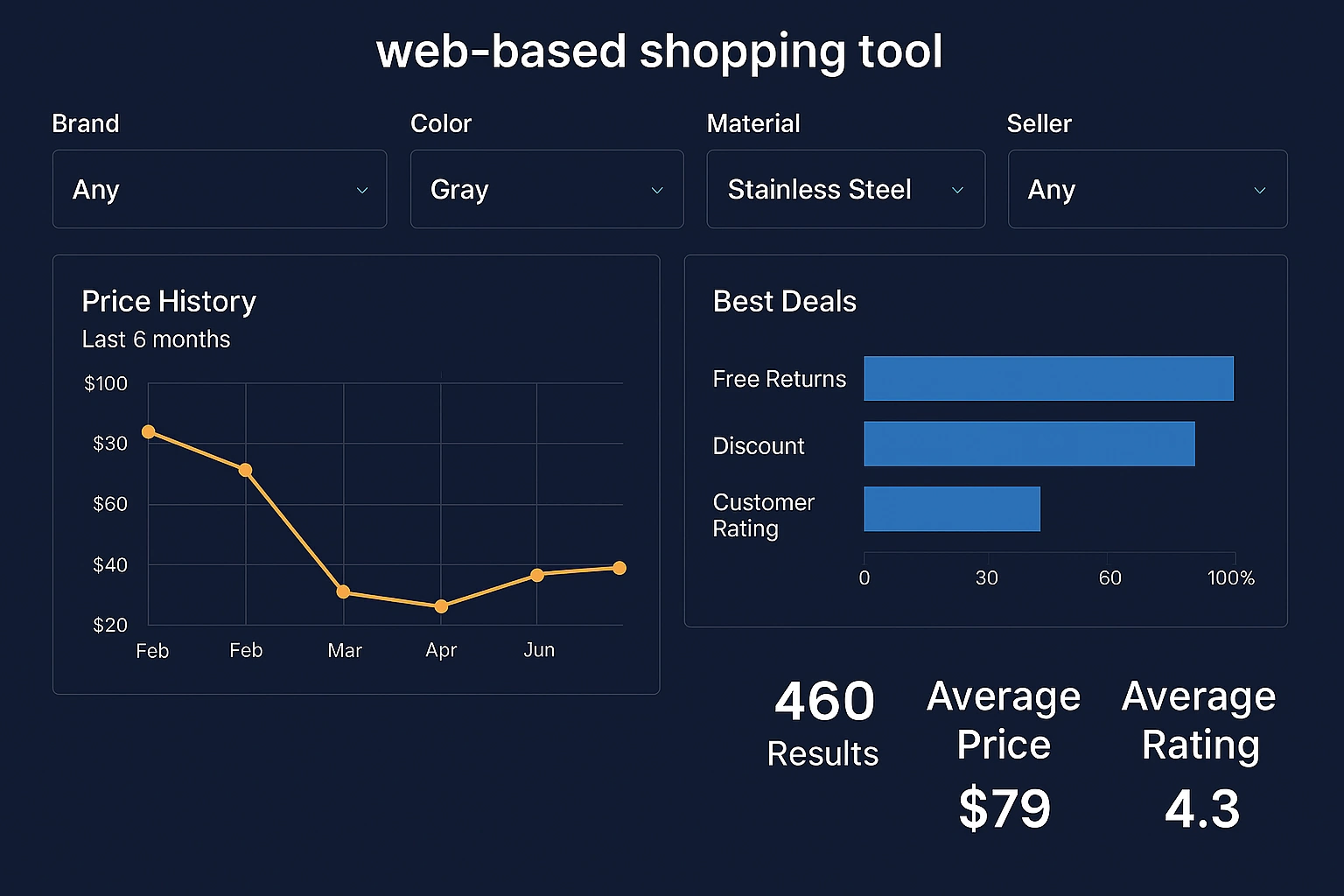interactive online shopping tool