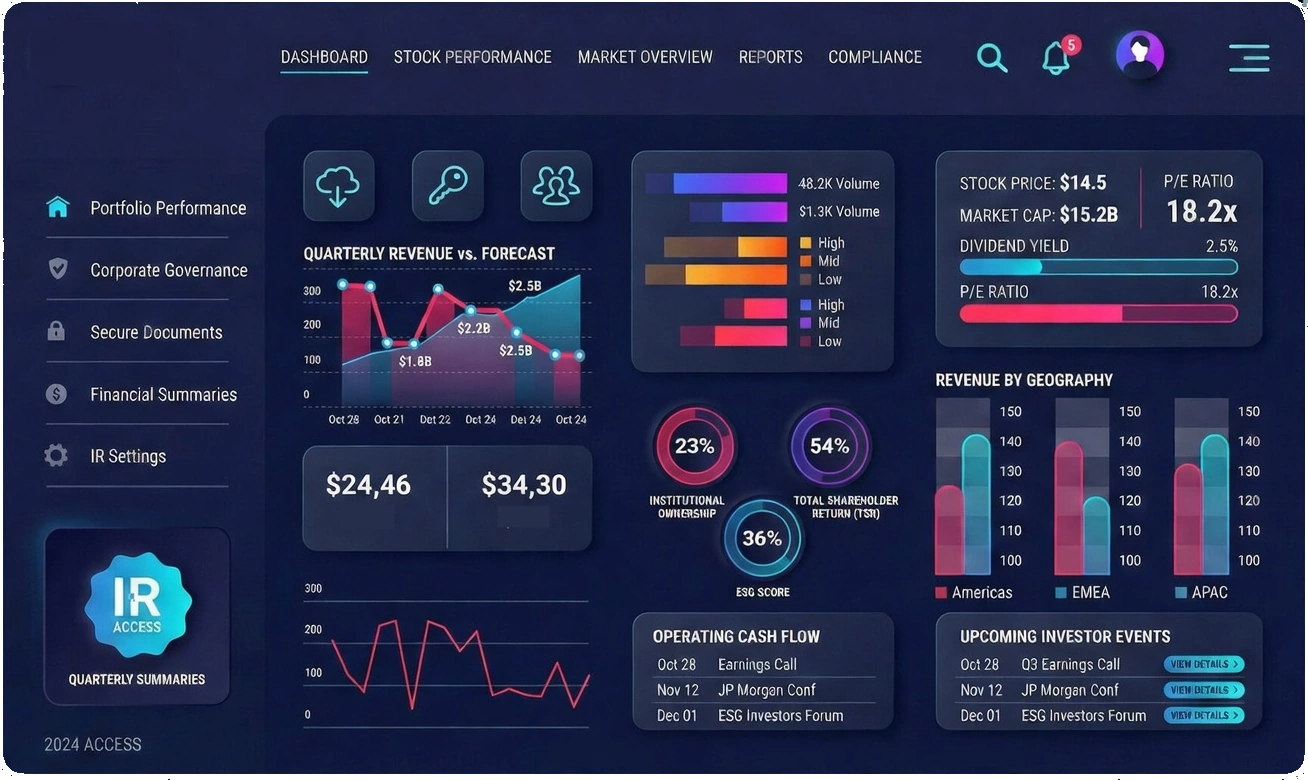 investor relations analytics