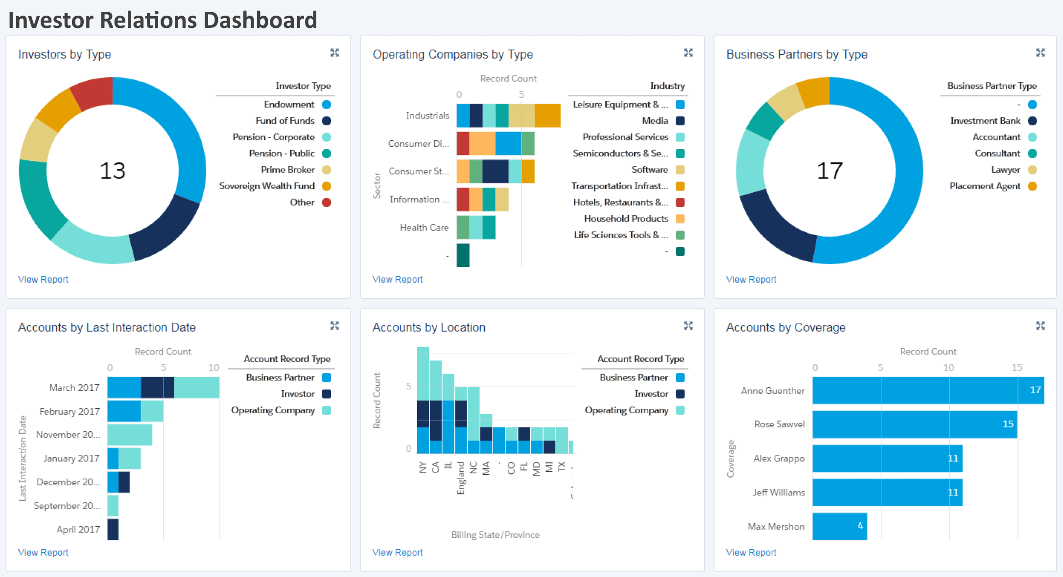 investor relations dashboard example