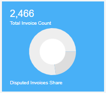 Invoice Count Gauge Example