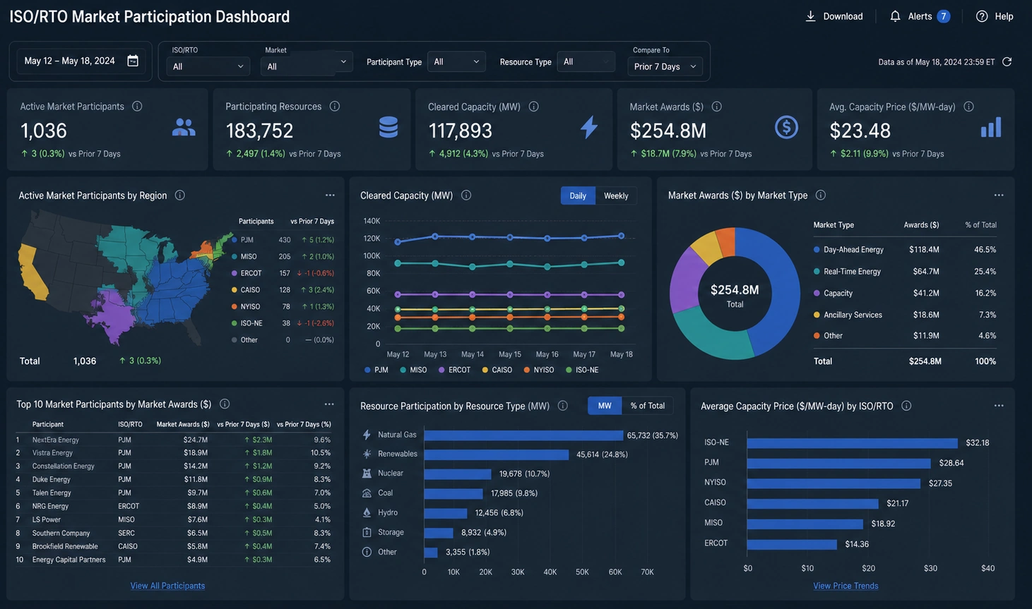 reporting software vendor example