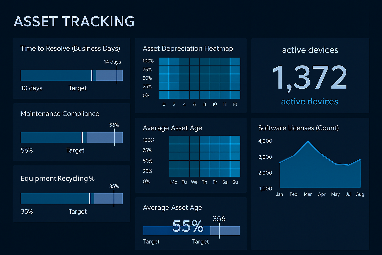 Business Analytics Software Example