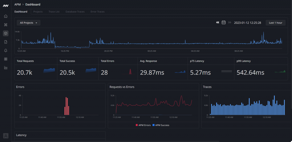 Java application Dashboard Example