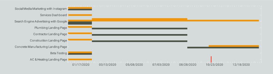 Gantt Chart Example